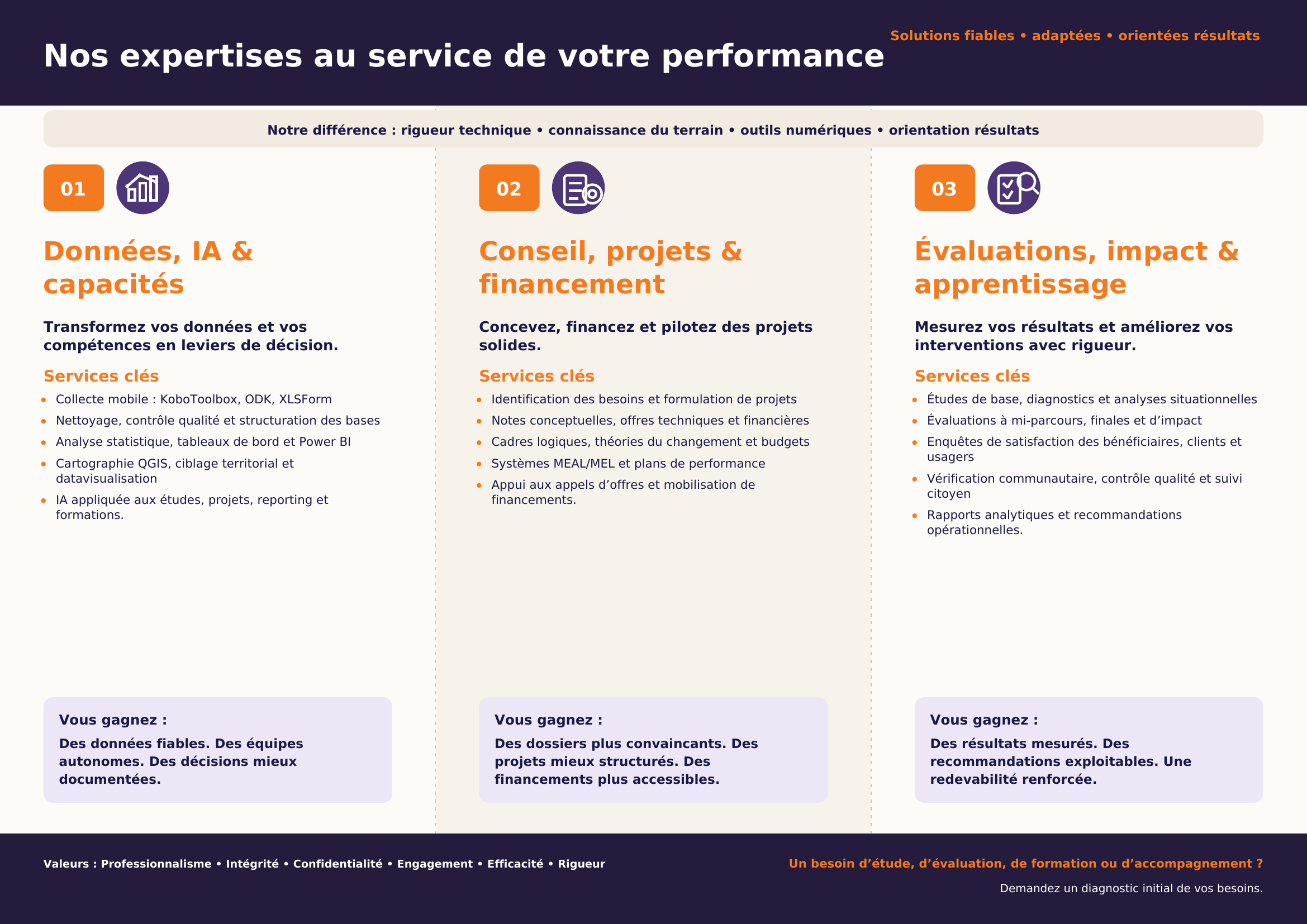 D&eacute;pliant de pr&eacute;sentation EVAL Plus - page 2